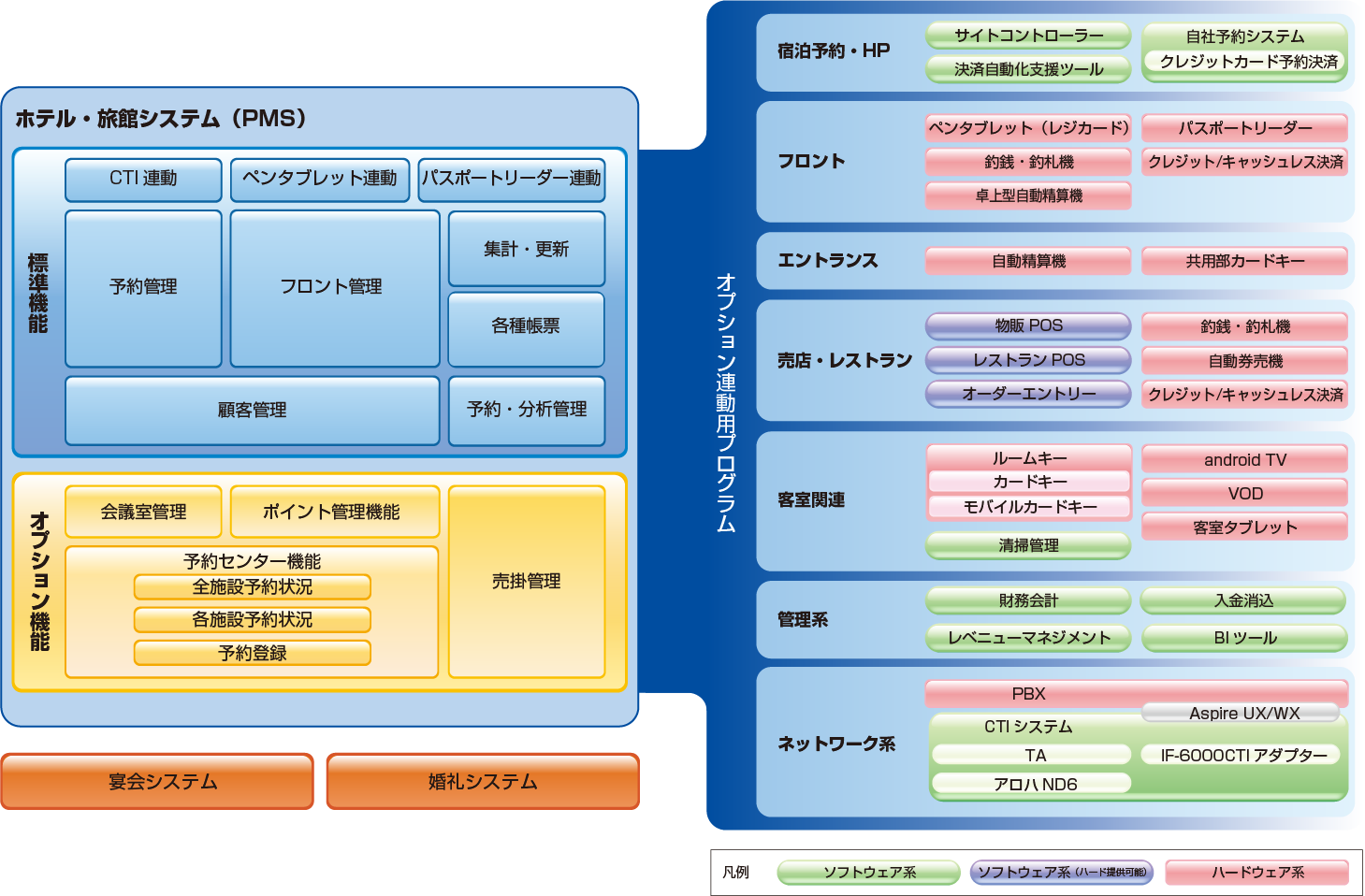 システム相関図