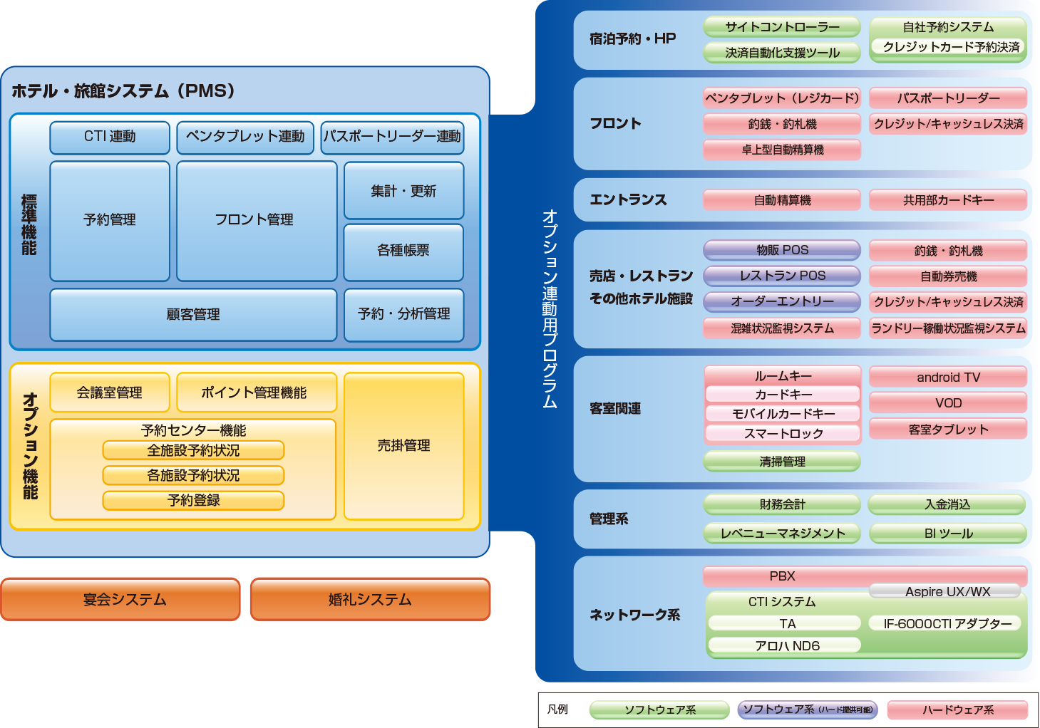システム相関図