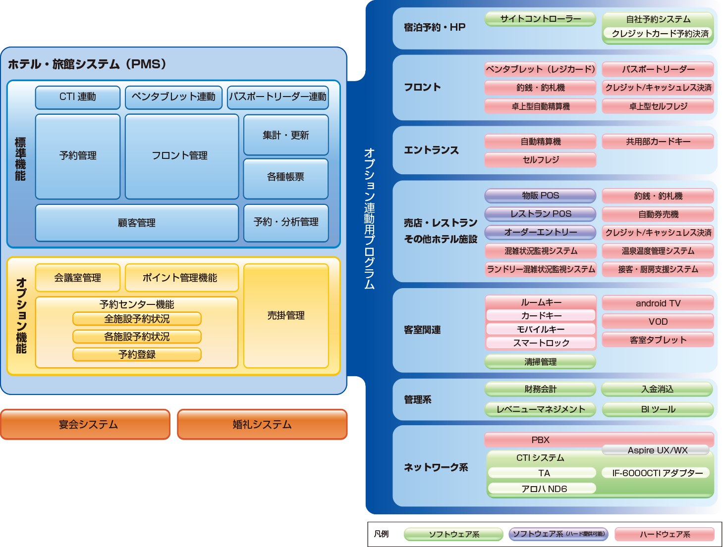 システム相関図