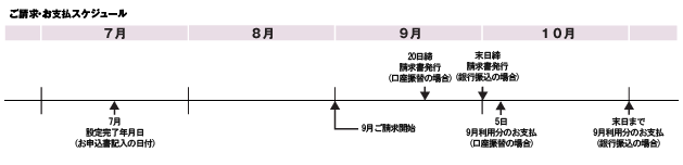 ご請求・お支払スケジュール