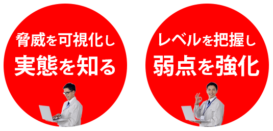 実態を把握し、弱点を強化する